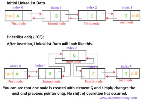 std linked list|linked list method java.